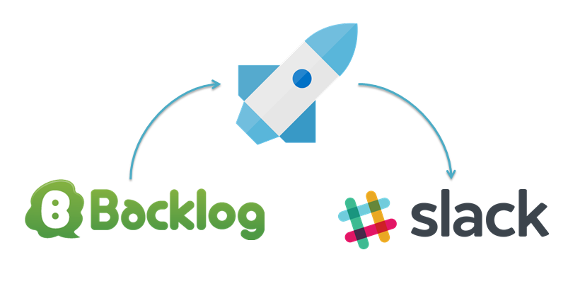 BacklogLogicAppsSlack