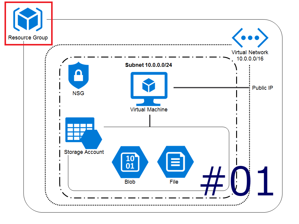 azurecli1