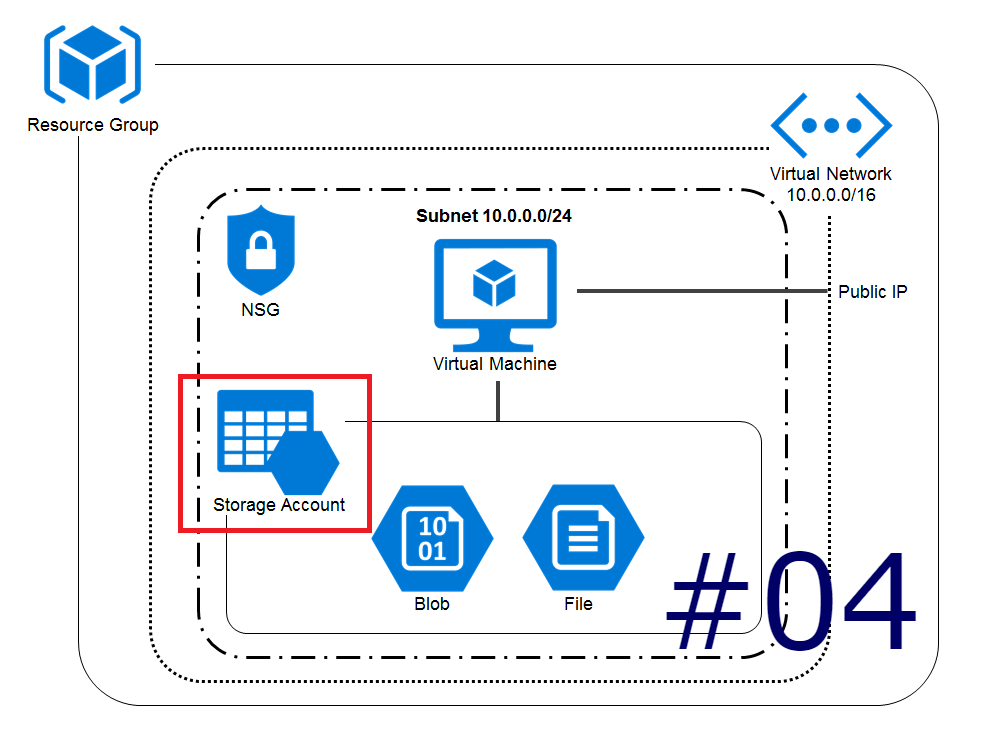 azurecli4