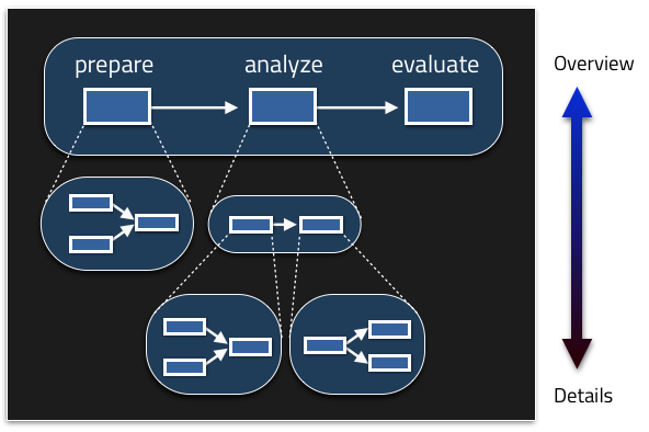 workflow2
