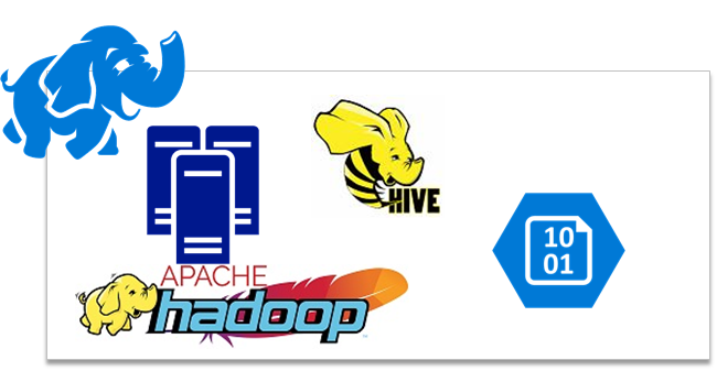 HDInsigth Hadoop