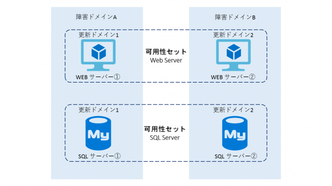 可用性セット図1
