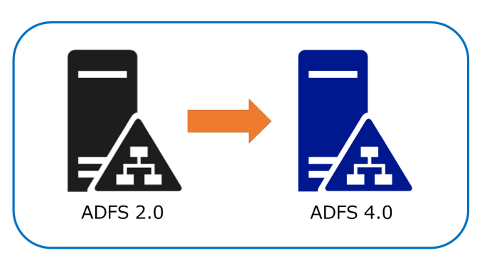 ADFS移行