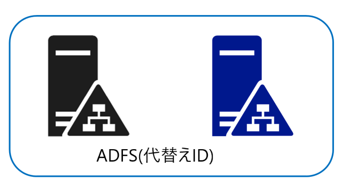 ADFS移行R2