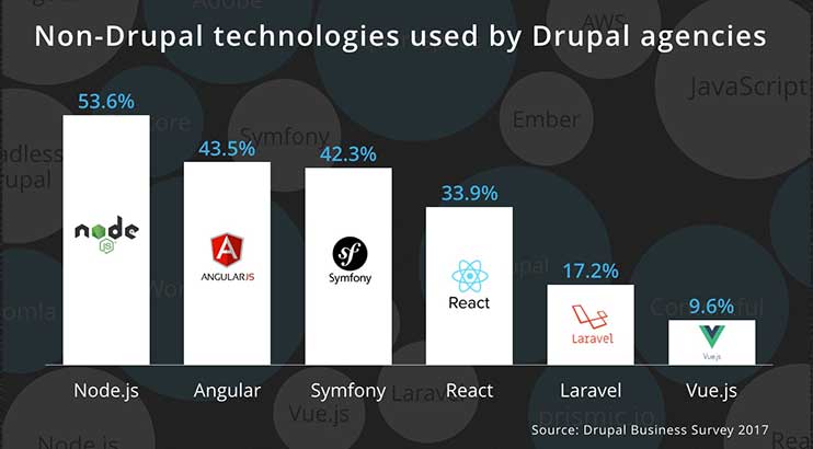 changing-technology-stack