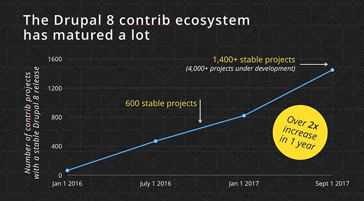 drupal-8-module-readiness