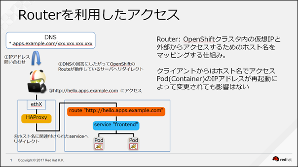 openshift-20171121-08