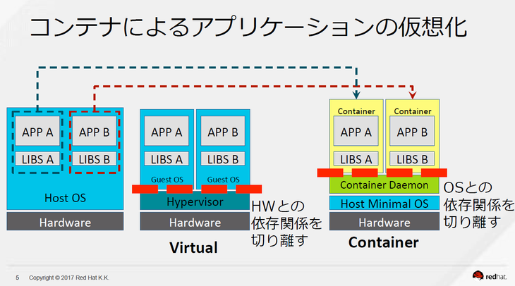 openshift-20180213-01