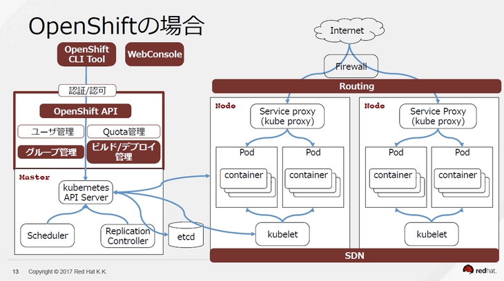 openshift-20180213-02
