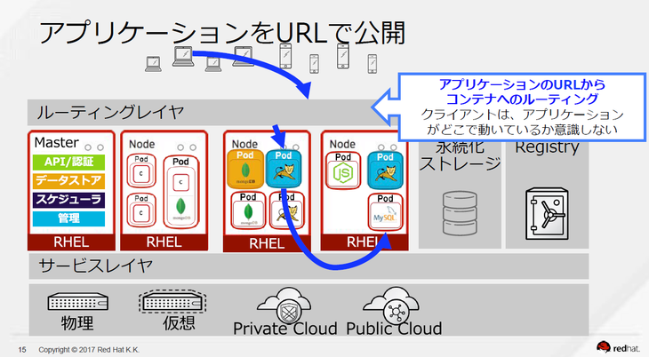 openshift-20180213-19