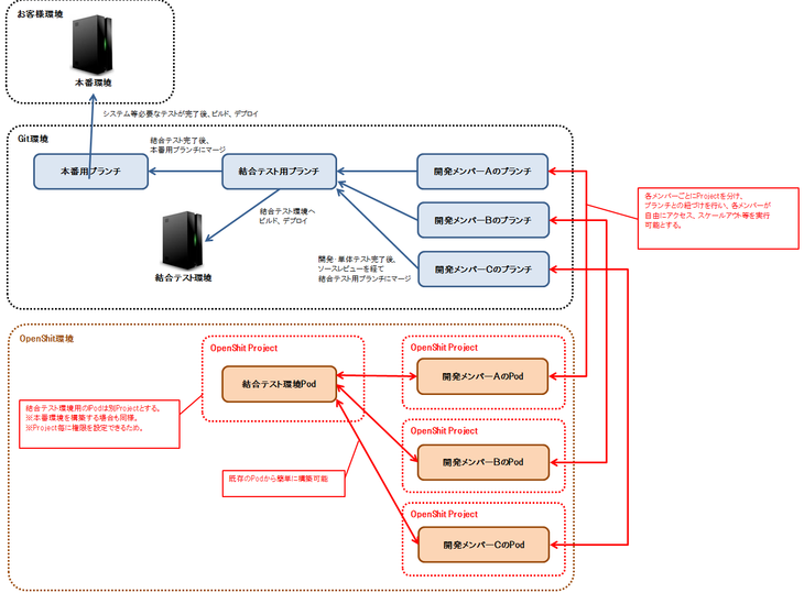 openshift-20180213-20