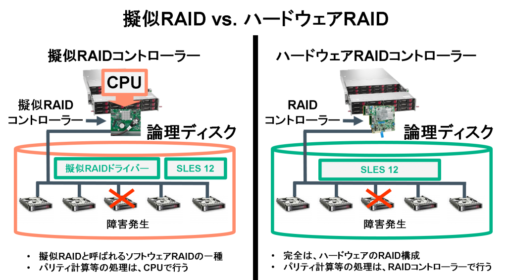 第12回 Linux Oss エバンジェリスト古賀政純の オープンソース Linux超入門 システム要件において検討すべき点 その2 Sios Tech Lab