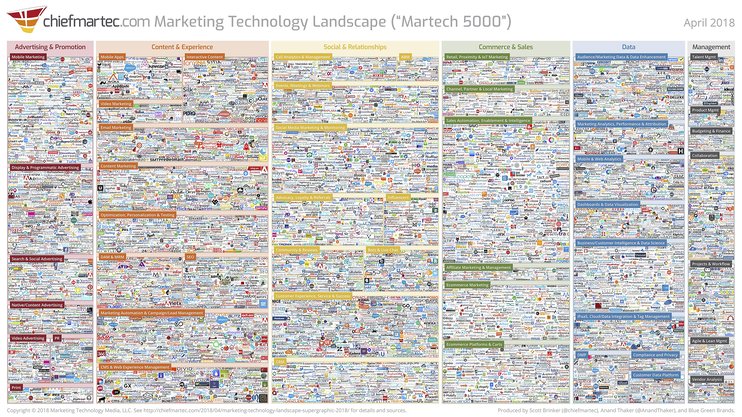 marketing-technology-landscape-2018-742x1114