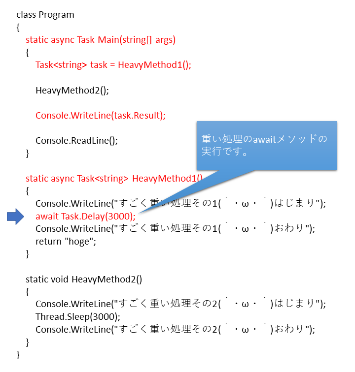 多分わかりやすいc の非同期処理その2 Asyncとawait Sios Tech Lab