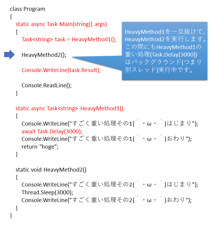 多分わかりやすいc の非同期処理その2 Asyncとawait Sios Tech Lab