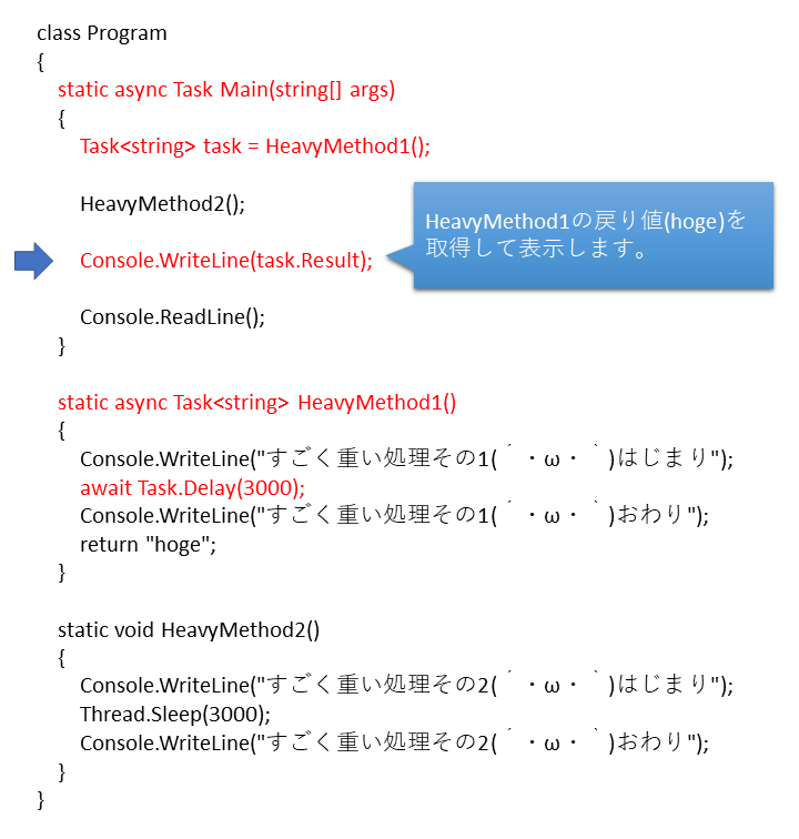 多分わかりやすいc の非同期処理その2 Asyncとawait Sios Tech Lab