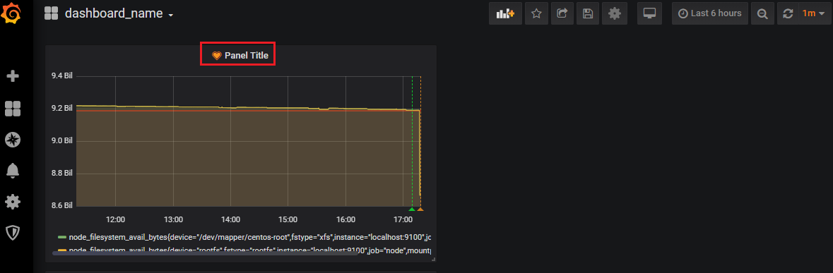 Grafana でメール通知 | SIOS Tech. Lab
