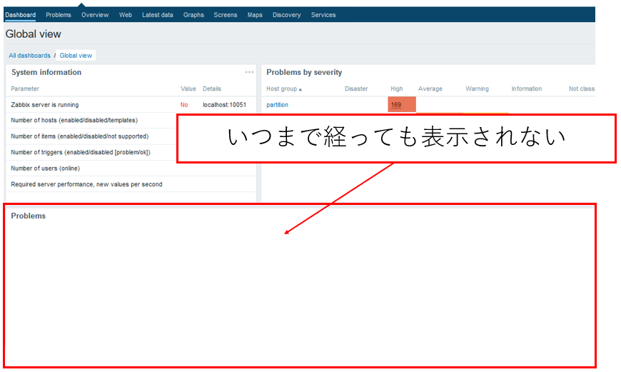 Zabbixのダッシュボード表示が遅くて困った時の対処方法を検証してみた Sios Tech Lab