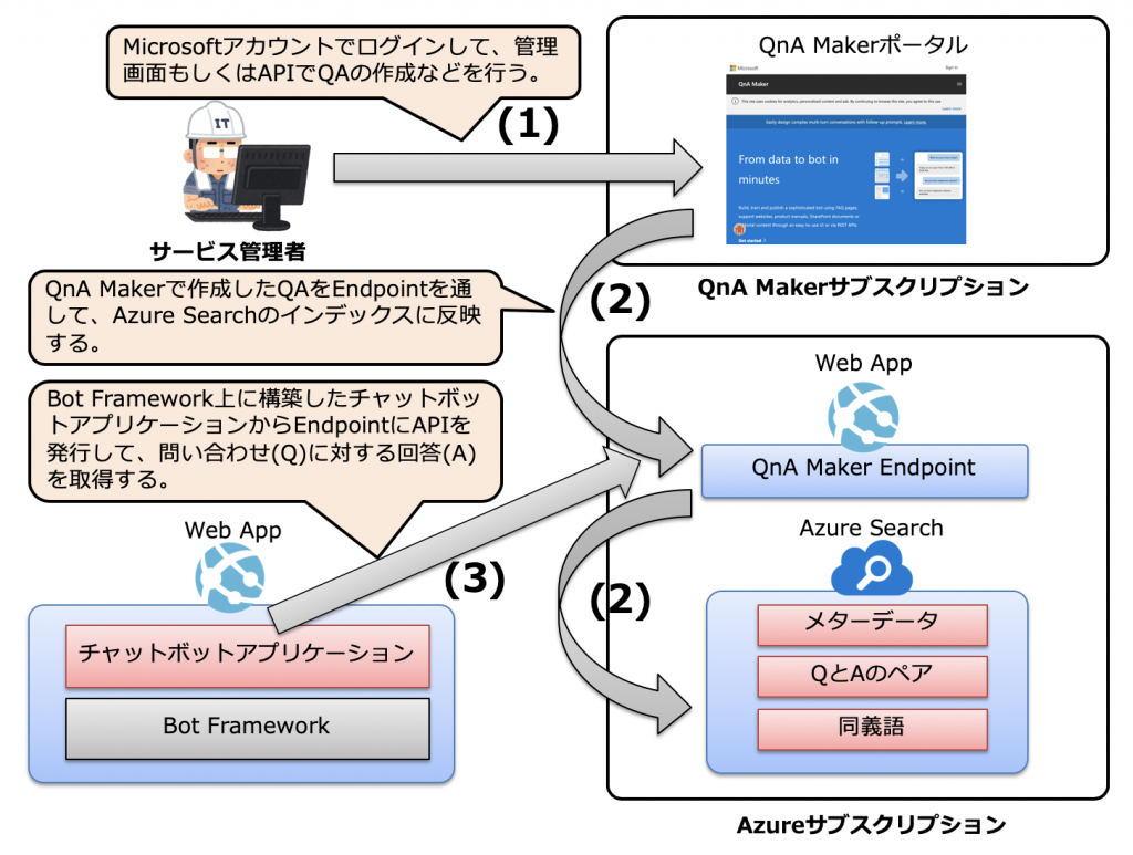 qna maker ポータル