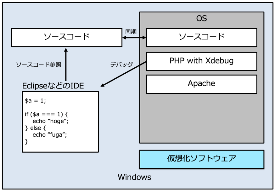 Wsl2で劇的に変わるあなたのwebアプリケーション開発環境 その3 実践編 Sios Tech Lab