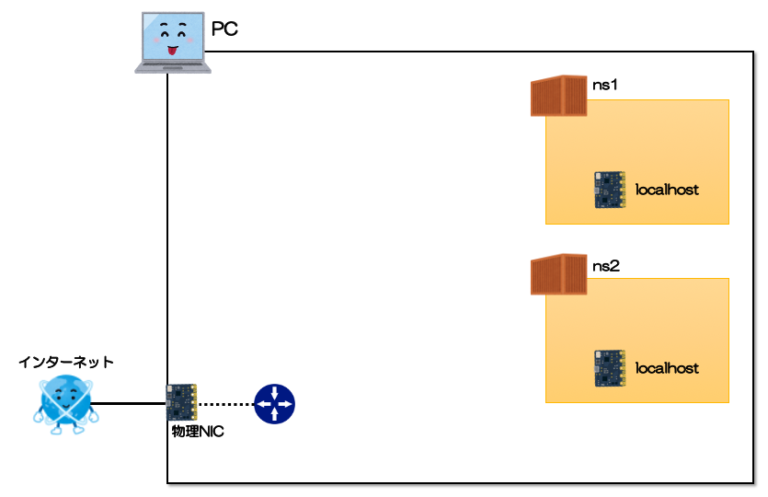 docker loopback address