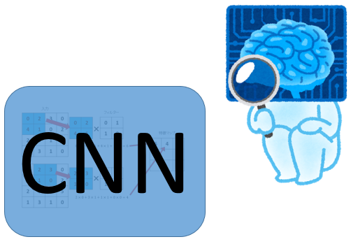 CNNを知る