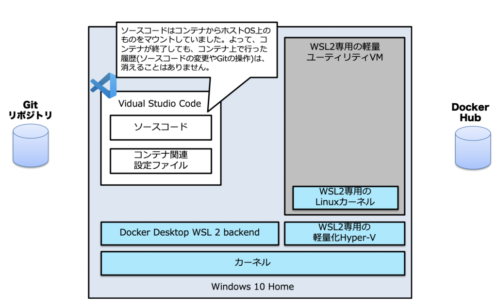 wsl2-visual-studio-code-docker-windows-4-visual