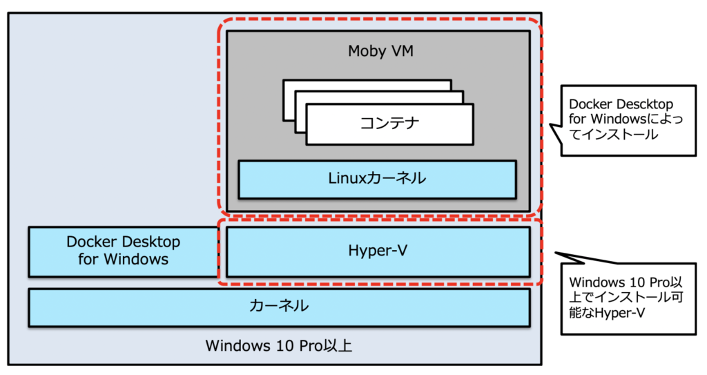 wsl2-visual-studio-code-docker-windows-4-visual