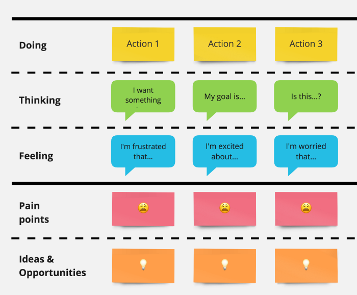 experience map SIOS Tech Lab - Experience Map 