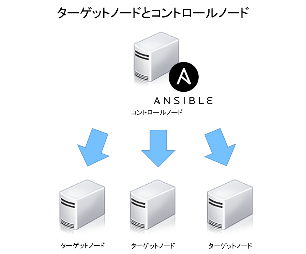 Windows に Ansible をインストールするにはどうすればよいですか?
