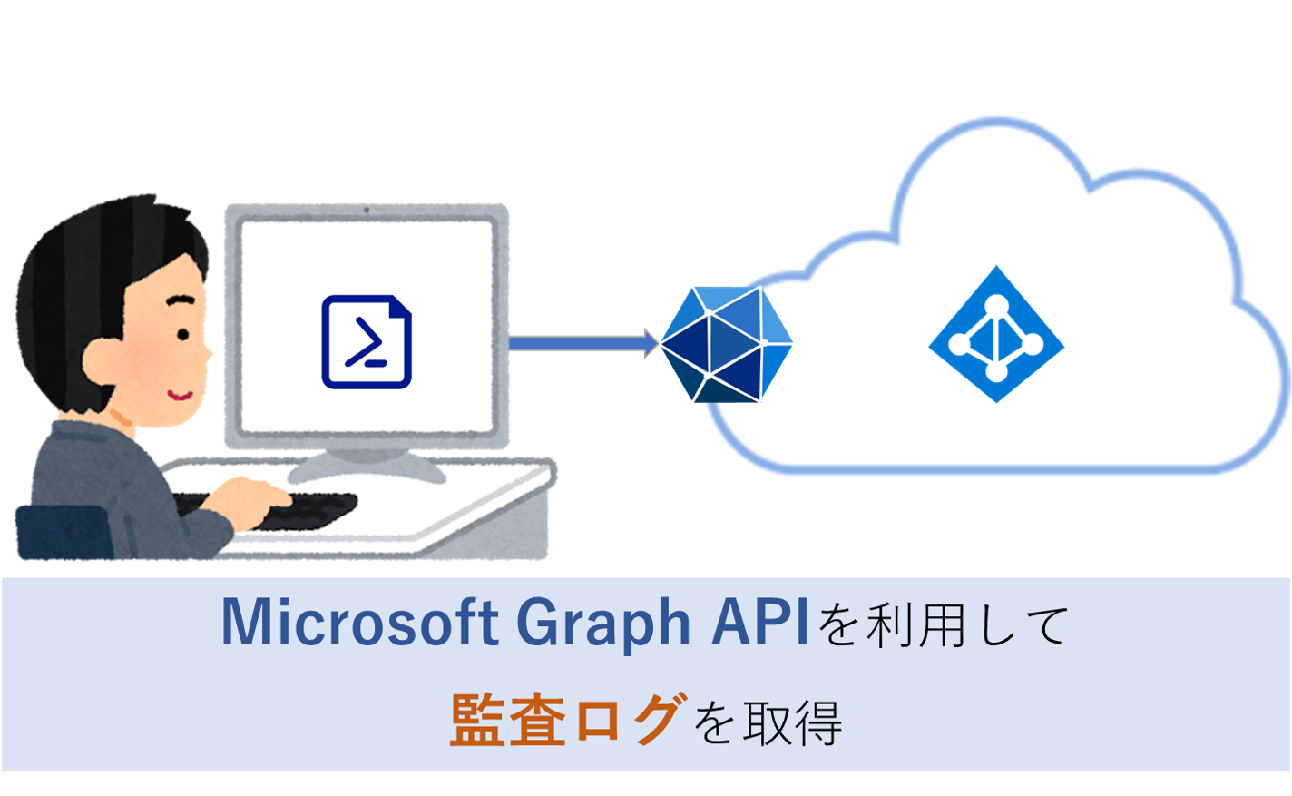 Microsoft Graph Powershell | SIOS Tech. Lab