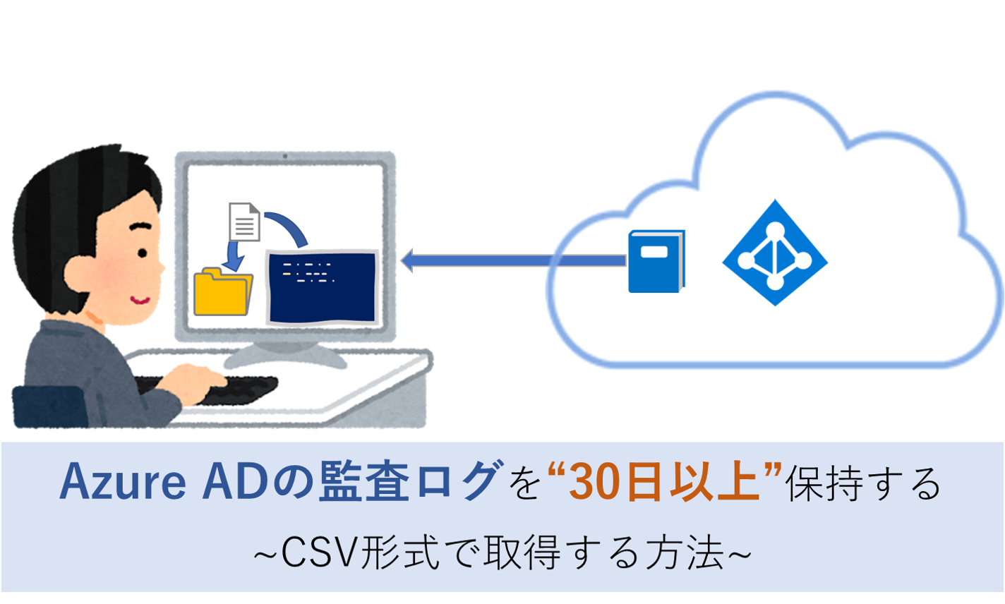 AuditLog_Download&Powershell