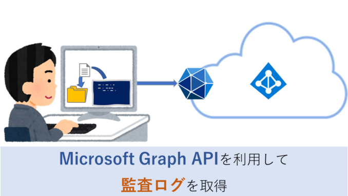 Microsoft Graph Powershell