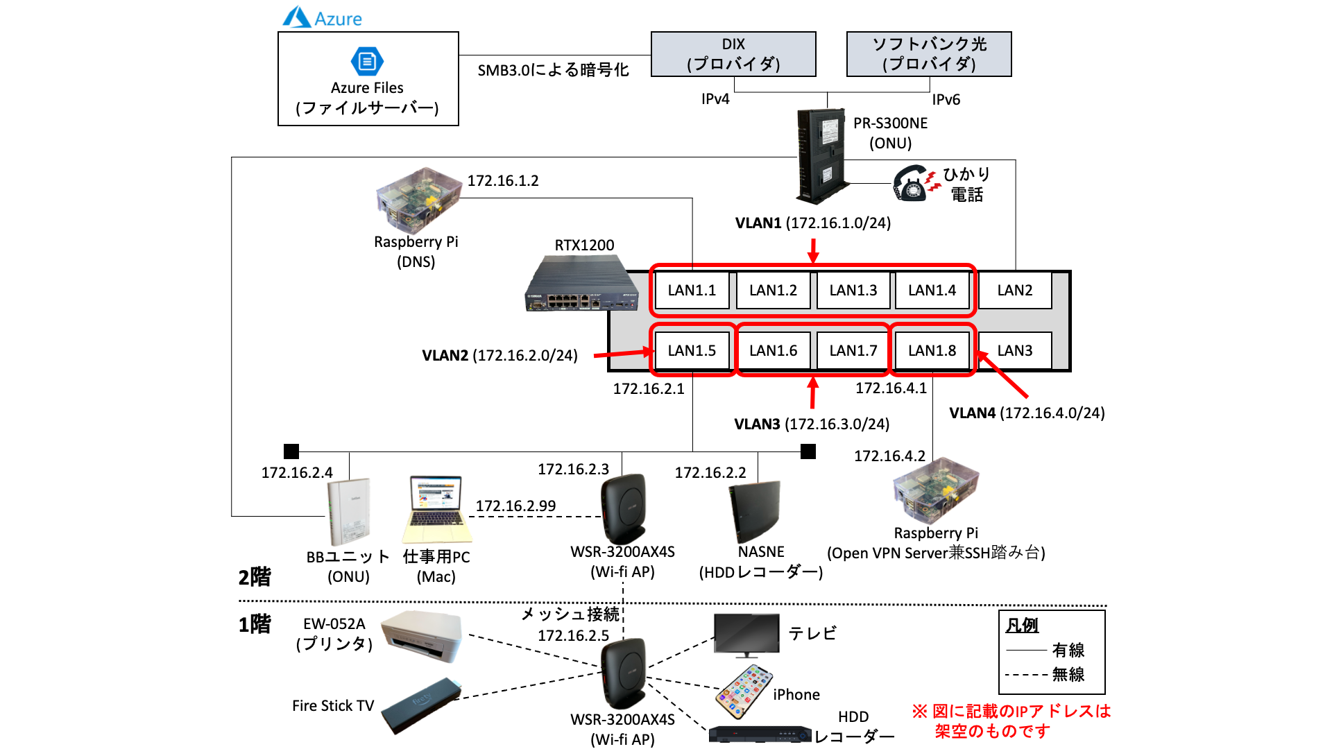 Azure愛が強すぎて自宅にAzure専用固定IPプロバイダを契約しマルチ