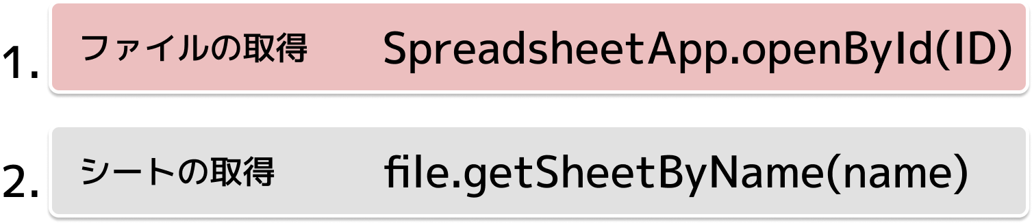 Google Apps Script スプレッドシート編 初心者向け | SIOS Tech. Lab