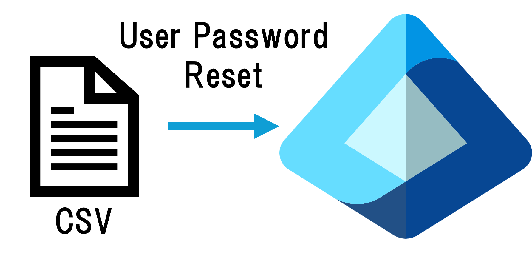 Microsoft Entra IDのユーザーパスワードを一括リセットする | SIOS